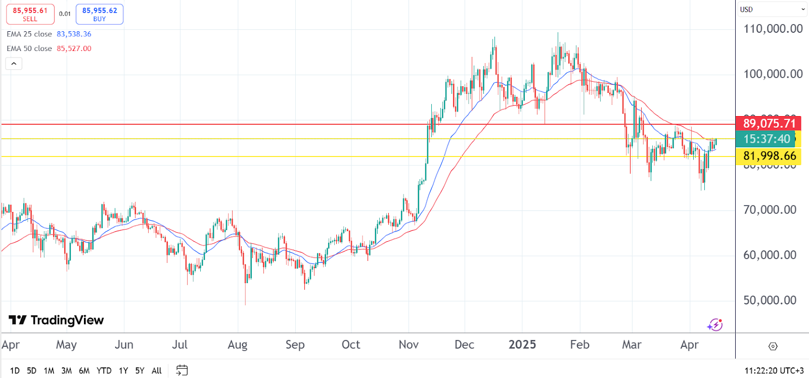 Bitcoin and Dogecoin prices steady as PepeX gains momentum