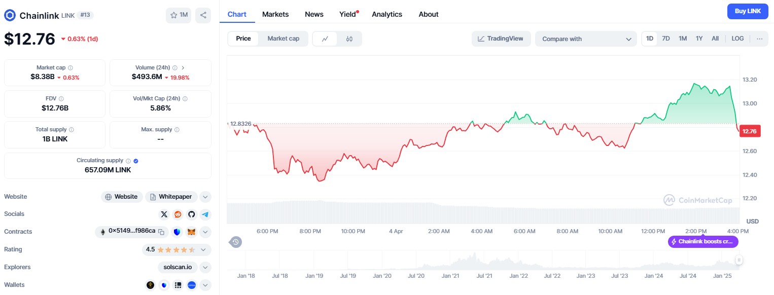 Chainlink price prediction: LINK could jump 35% as whale buys $2 million at key leve;