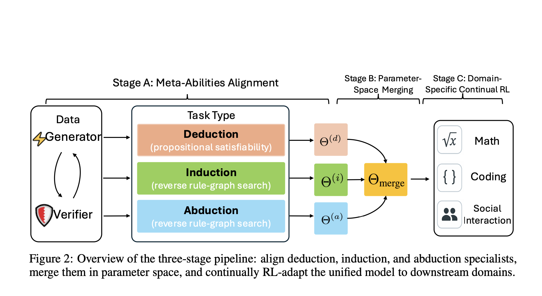 Beyond Aha Moments: Structuring Reasoning in Large Language Models