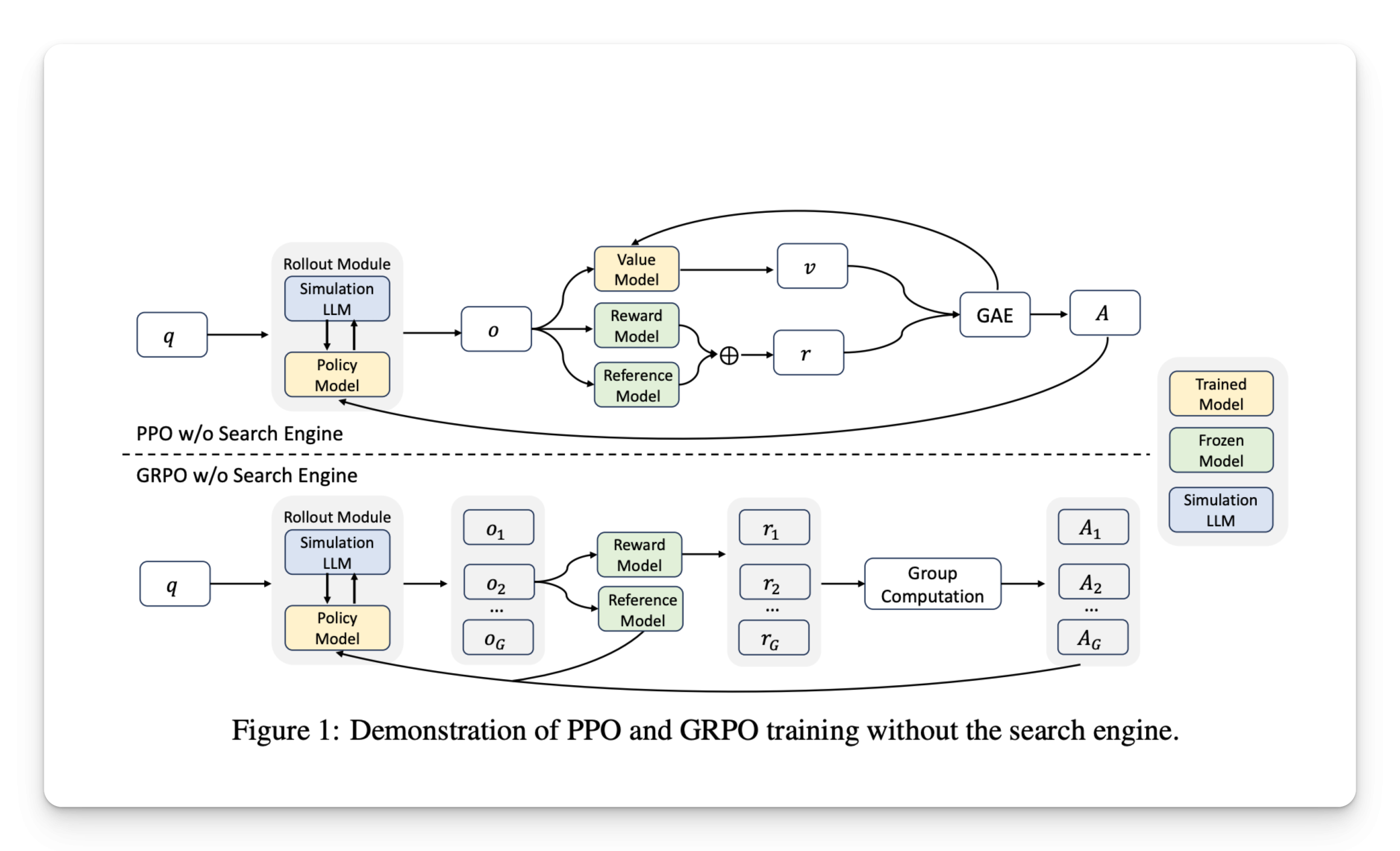 ZeroSearch from Alibaba Uses Reinforcement Learning and Simulated Documents to Teach LLMs Retrieval Without Real-Time Search