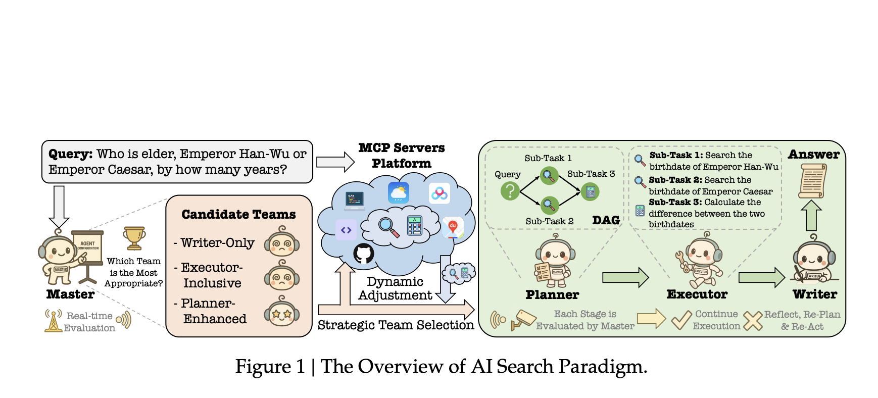 Baidu Researchers Propose AI Search Paradigm: A Multi-Agent Framework for Smarter Information Retrieval