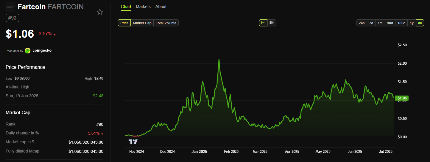 fartcoin price chart
