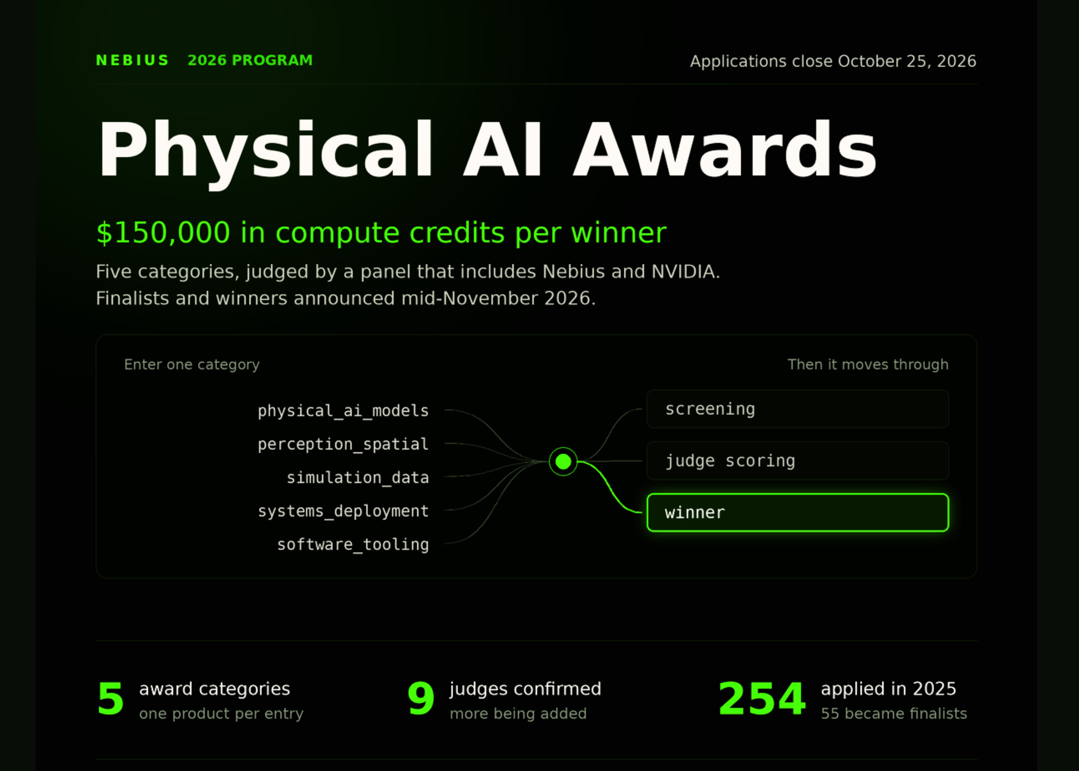 Nebius Opens 2026 Physical AI Awards: Five $150K Compute Prizes, Nine Judges, and an October 25 Deadline