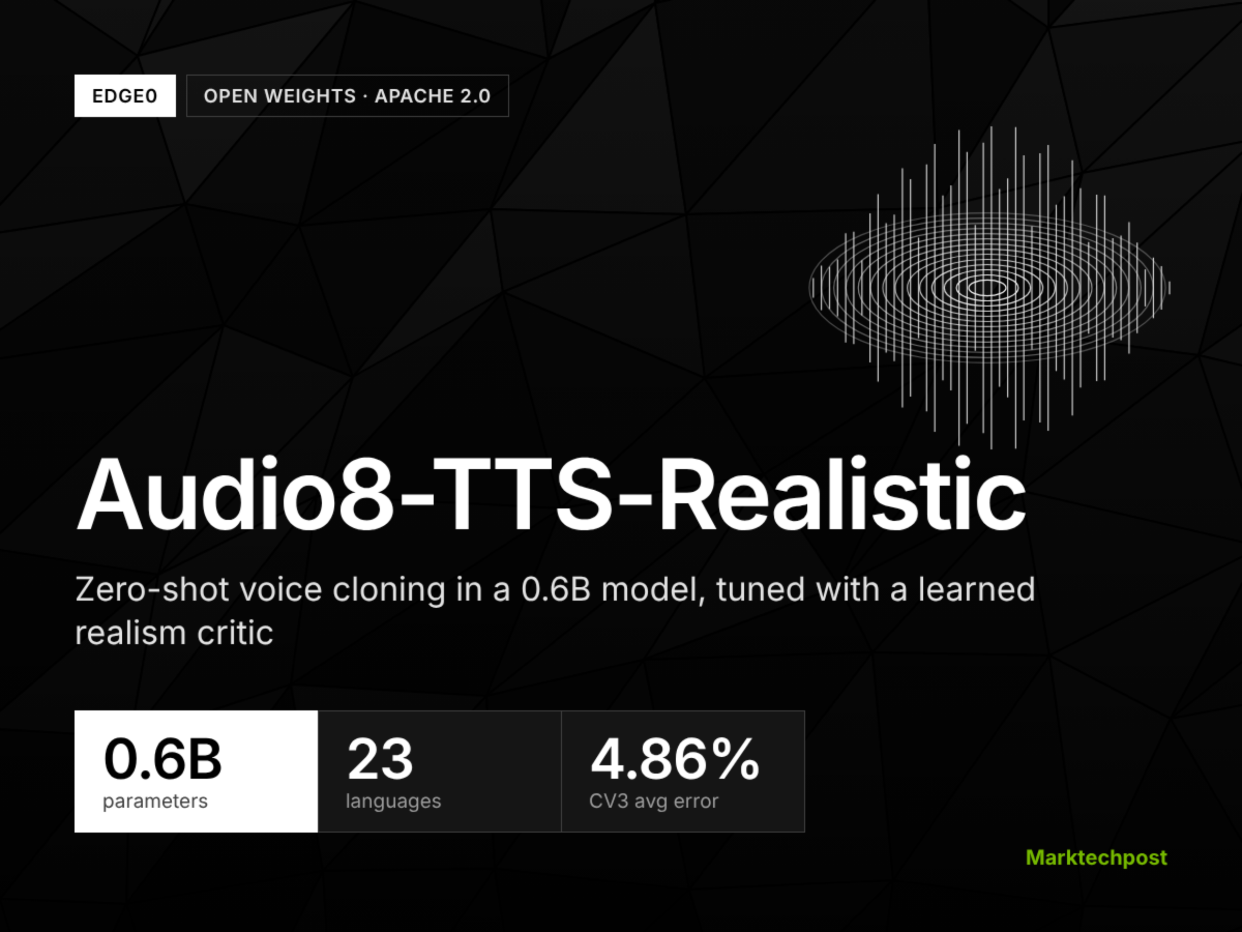 Edge0 Releases Audio8-TTS-Realistic, a 0.6B Voice Cloning TTS Model